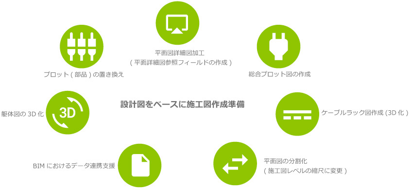 設計図をベースに施工図作成準備