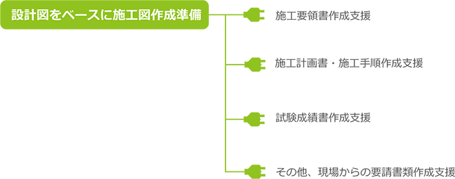 書類作成支援イメージ